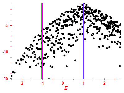 Strength function log